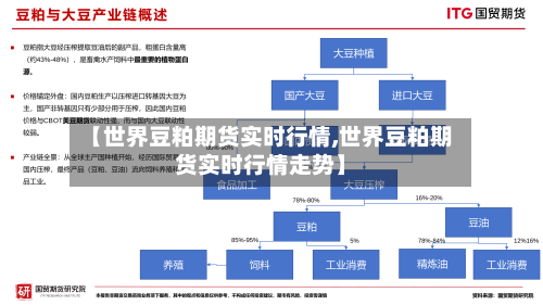 【世界豆粕期货实时行情,世界豆粕期货实时行情走势】-第3张图片