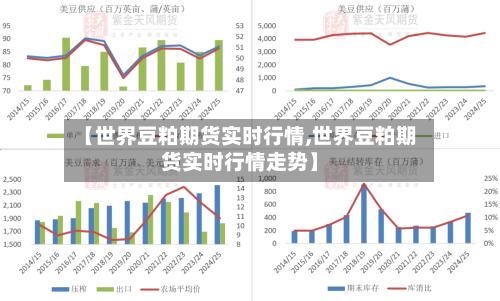 【世界豆粕期货实时行情,世界豆粕期货实时行情走势】-第2张图片