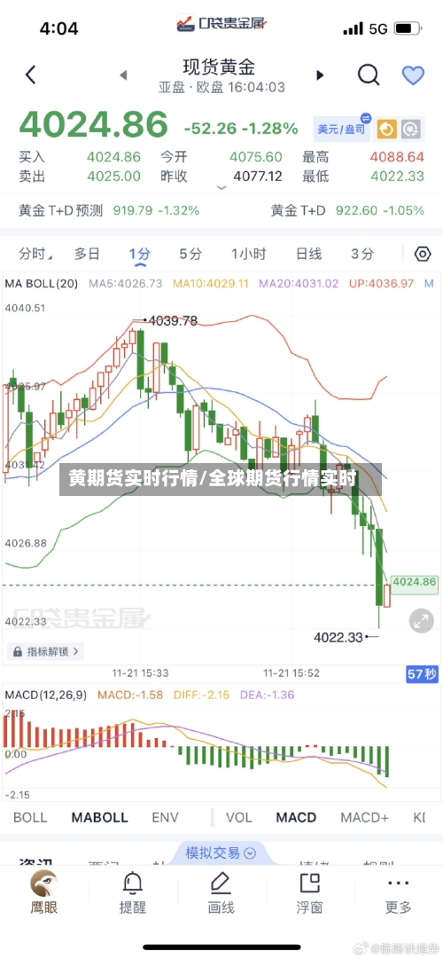 黄期货实时行情/全球期货行情实时-第1张图片
