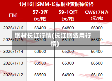 铜材长江行情(长江铜费用行情)-第1张图片