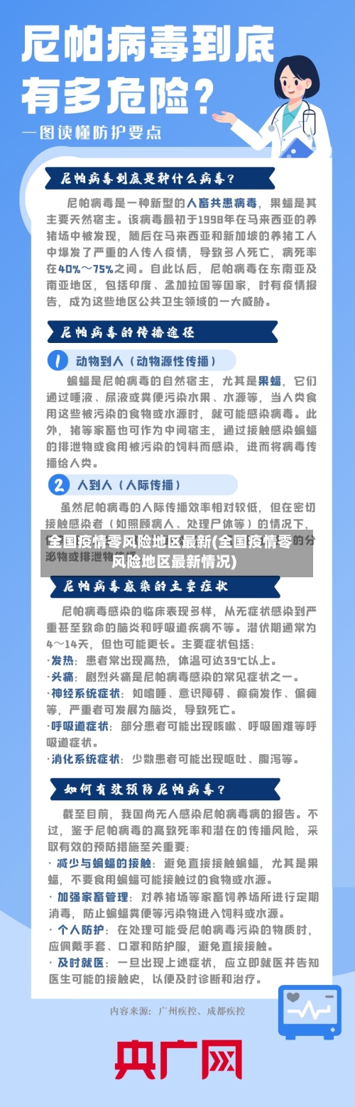 全国疫情零风险地区最新(全国疫情零风险地区最新情况)-第1张图片