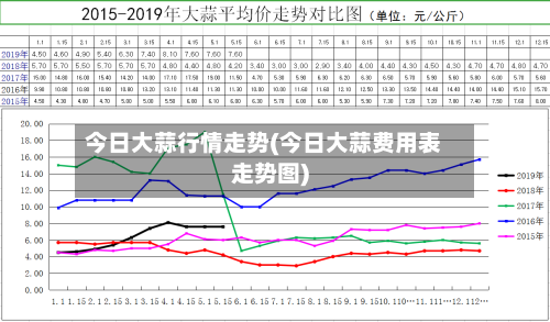 今日大蒜行情走势(今日大蒜费用表走势图)-第1张图片