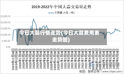 今日大蒜行情走势(今日大蒜费用表走势图)-第2张图片