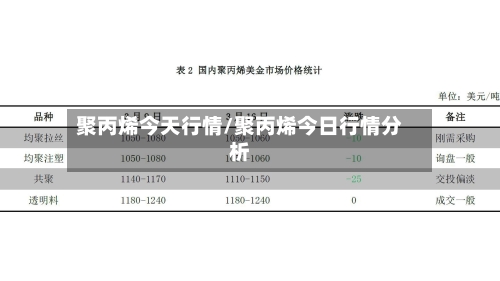 聚丙烯今天行情/聚丙烯今日行情分析-第2张图片
