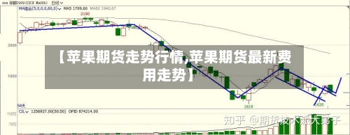 【苹果期货走势行情,苹果期货最新费用走势】-第1张图片