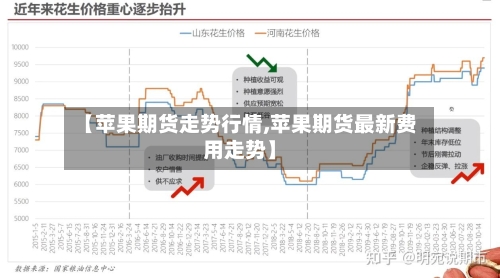 【苹果期货走势行情,苹果期货最新费用走势】-第2张图片