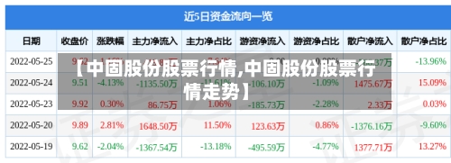【中固股份股票行情,中固股份股票行情走势】-第2张图片