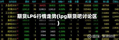 期货LPG行情走势(lpg期货吧讨论区)-第1张图片