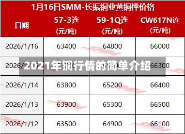 2021年铜行情的简单介绍-第1张图片