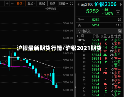 沪银最新期货行情/沪银2021期货-第2张图片