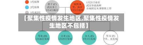 【聚集性疫情发生地区,聚集性疫情发生地区不包括】-第3张图片
