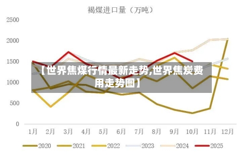 【世界焦煤行情最新走势,世界焦炭费用走势图】-第1张图片