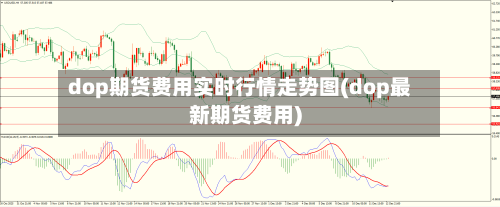 dop期货费用实时行情走势图(dop最新期货费用)-第1张图片