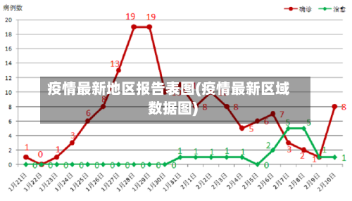 疫情最新地区报告表图(疫情最新区域数据图)-第1张图片