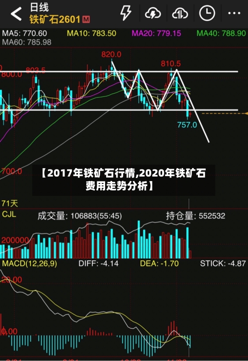 【2017年铁矿石行情,2020年铁矿石费用走势分析】-第3张图片
