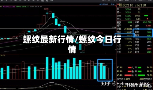 螺纹最新行情/螺纹今日行情-第3张图片