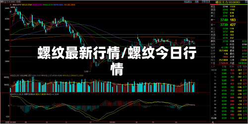 螺纹最新行情/螺纹今日行情-第1张图片