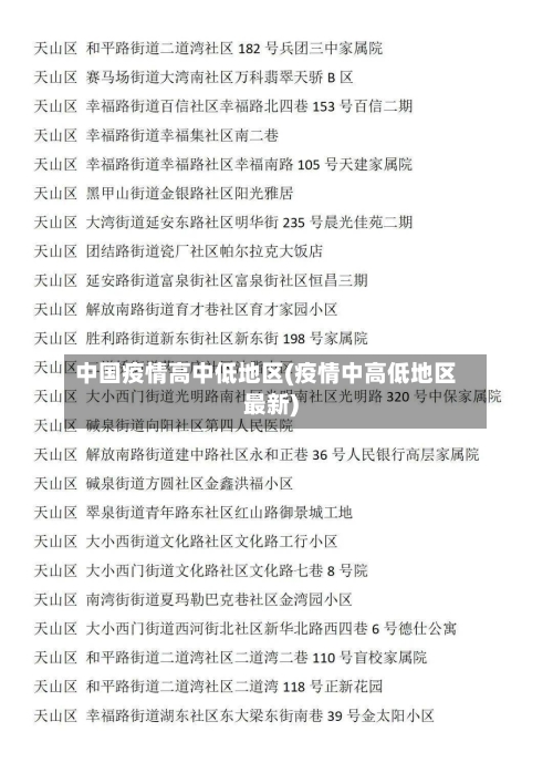 中国疫情高中低地区(疫情中高低地区最新)-第1张图片