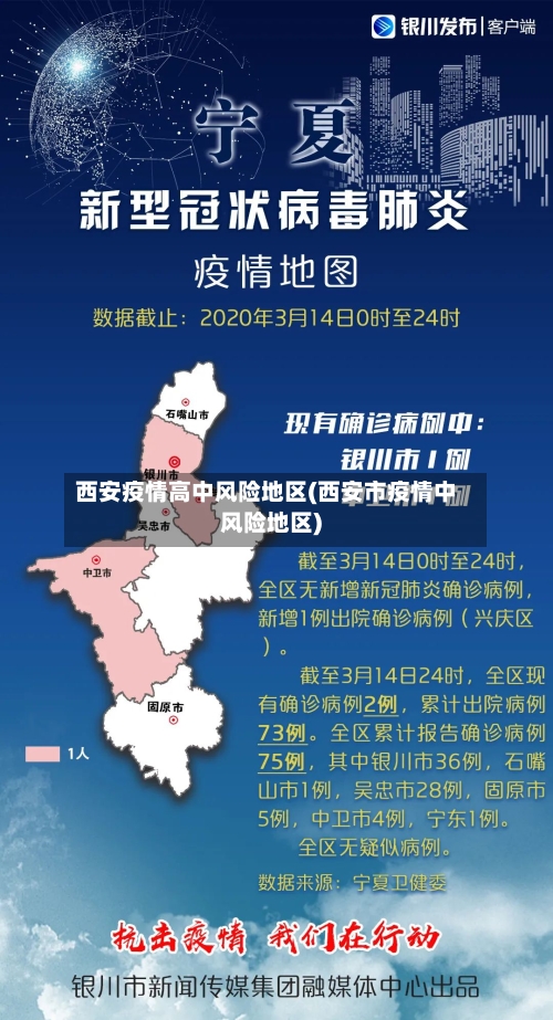 西安疫情高中风险地区(西安市疫情中风险地区)-第3张图片