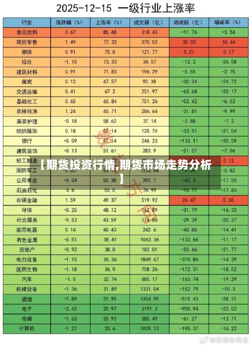 【期货投资行情,期货市场走势分析】-第3张图片