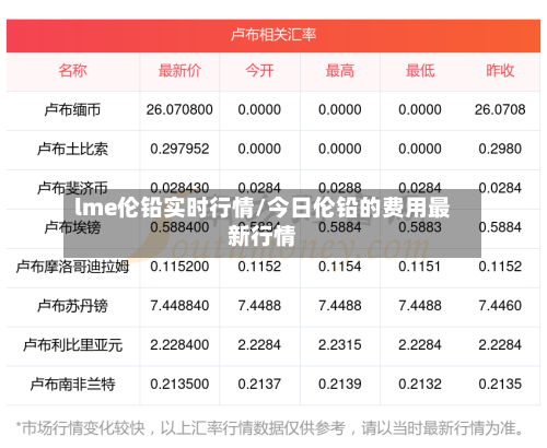 lme伦铅实时行情/今日伦铅的费用最新行情-第1张图片