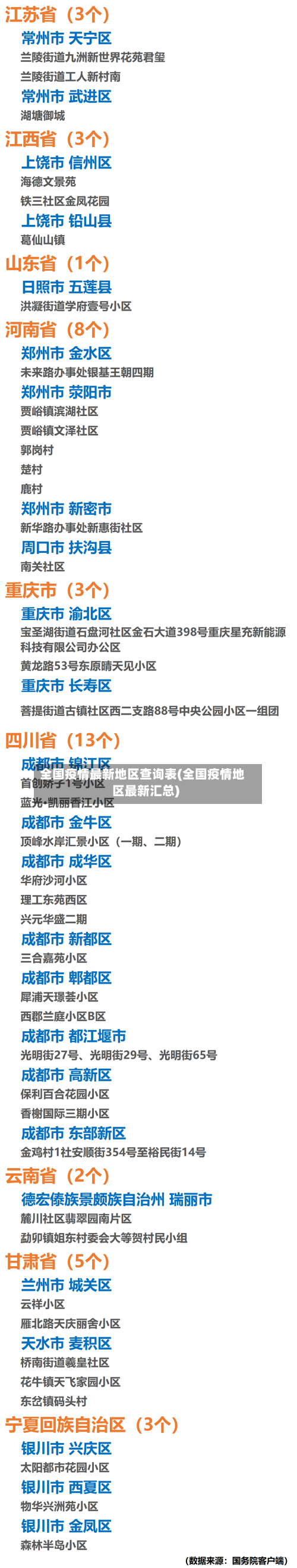 全国疫情最新地区查询表(全国疫情地区最新汇总)-第1张图片
