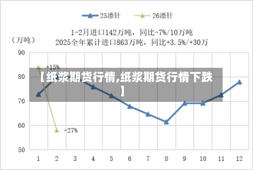 【纸浆期货行情,纸浆期货行情下跌】-第3张图片