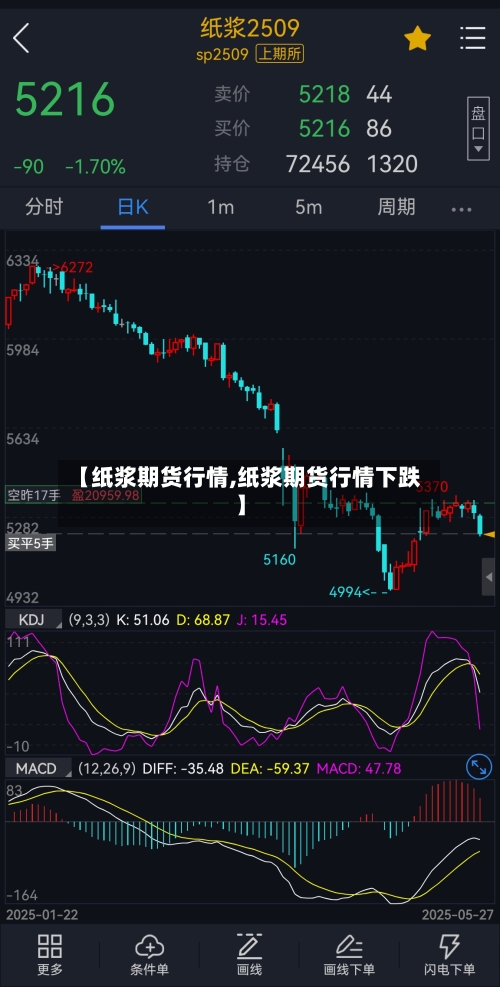 【纸浆期货行情,纸浆期货行情下跌】-第1张图片