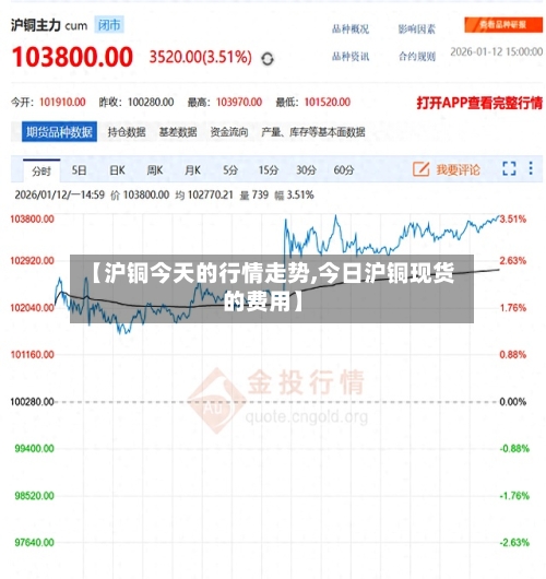 【沪铜今天的行情走势,今日沪铜现货的费用】-第1张图片