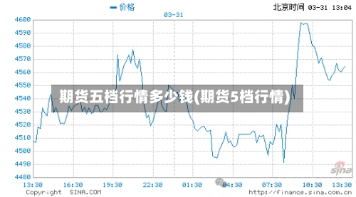 期货五档行情多少钱(期货5档行情)-第1张图片