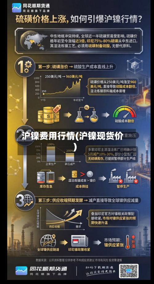 沪镍费用行情(沪镍现货价)-第2张图片