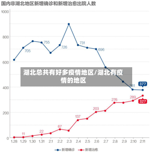 湖北总共有好多疫情地区/湖北有疫情的地区-第2张图片