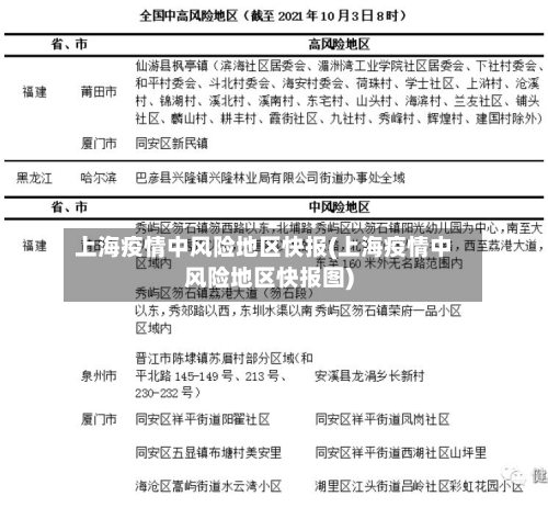 上海疫情中风险地区快报(上海疫情中风险地区快报图)-第1张图片