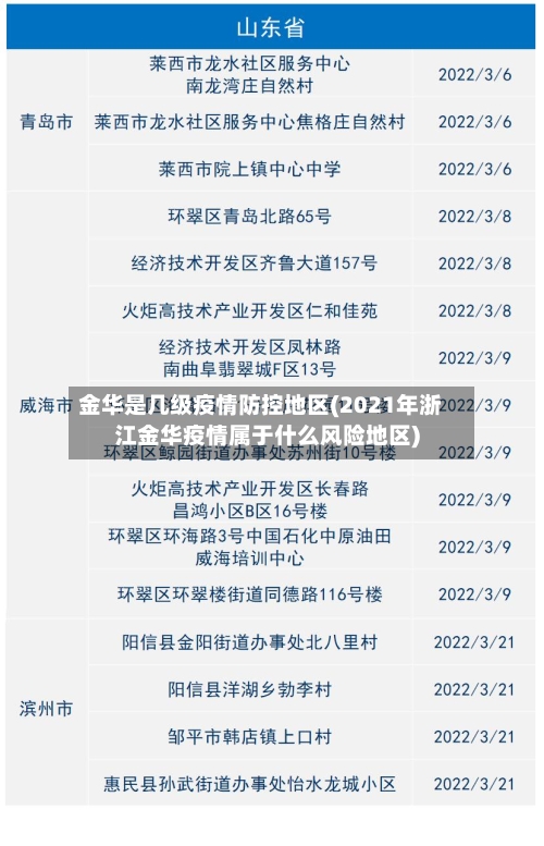 金华是几级疫情防控地区(2021年浙江金华疫情属于什么风险地区)-第2张图片