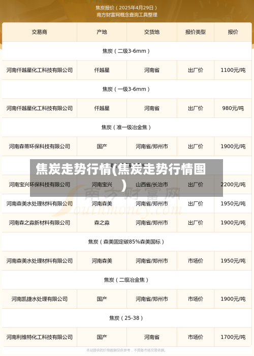 焦炭走势行情(焦炭走势行情图)-第1张图片