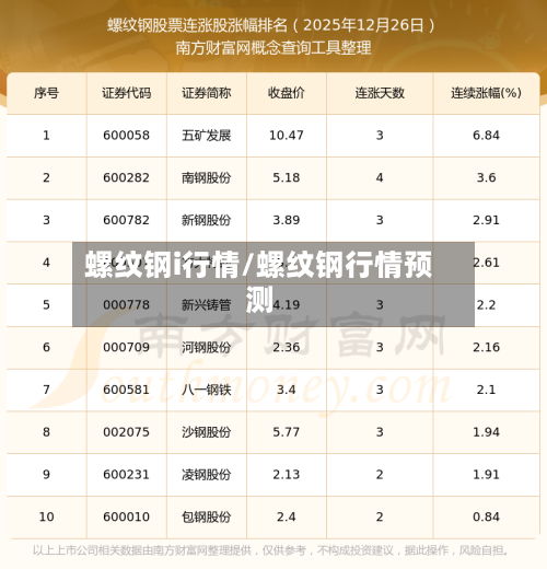 螺纹钢i行情/螺纹钢行情预测-第2张图片