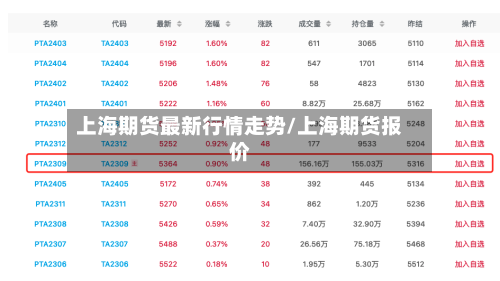 上海期货最新行情走势/上海期货报价-第1张图片
