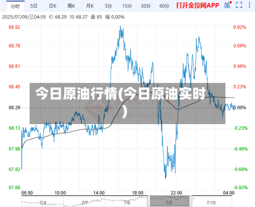 今日原油行情(今日原油实时)-第1张图片