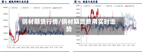 钢材期贷行情/钢材期货费用实时走势-第1张图片