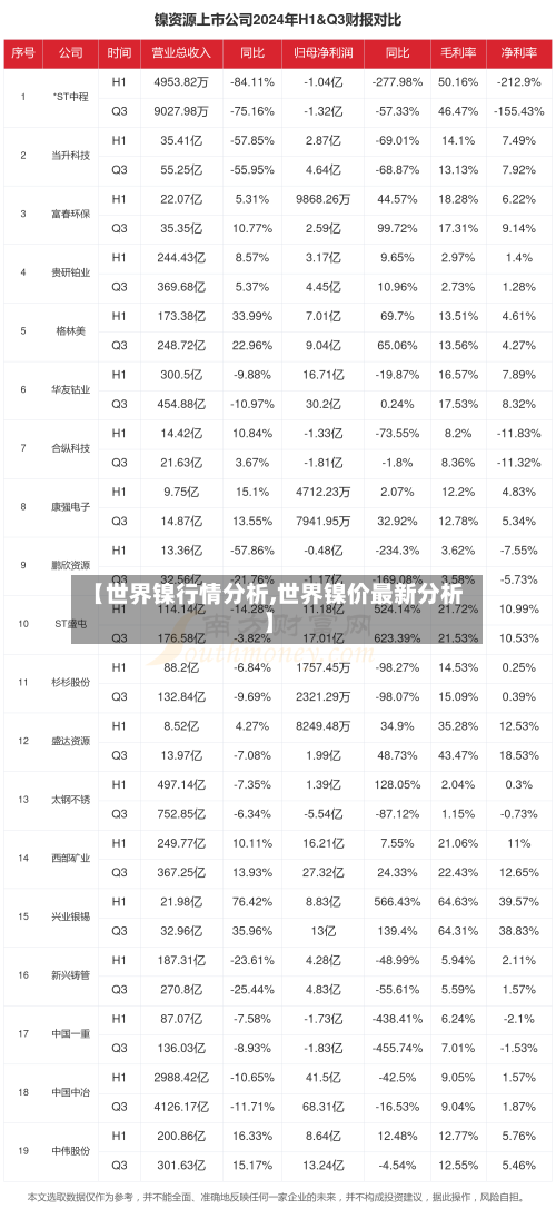 【世界镍行情分析,世界镍价最新分析】-第1张图片