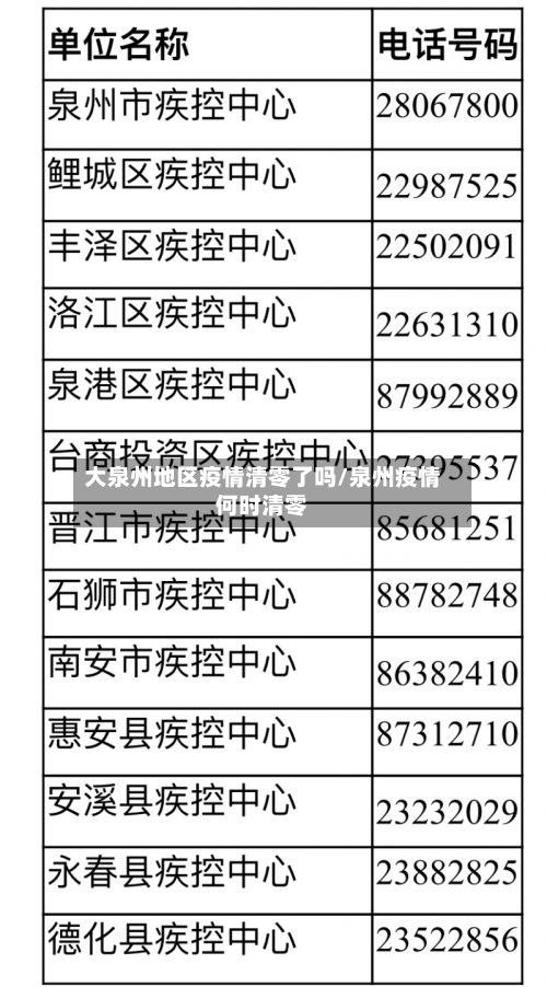 大泉州地区疫情清零了吗/泉州疫情何时清零-第1张图片