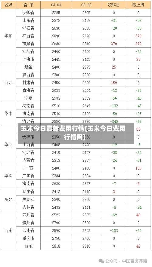 玉米今日最新费用行情(玉米今日费用行情网)-第1张图片