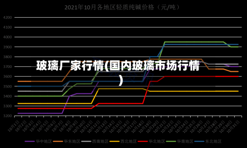 玻璃厂家行情(国内玻璃市场行情)-第1张图片