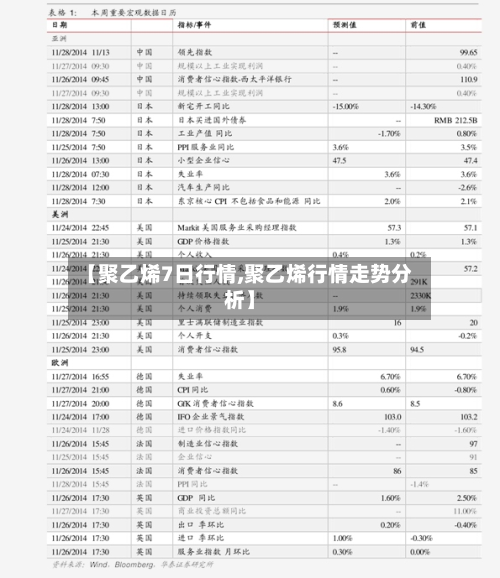 【聚乙烯7日行情,聚乙烯行情走势分析】-第2张图片