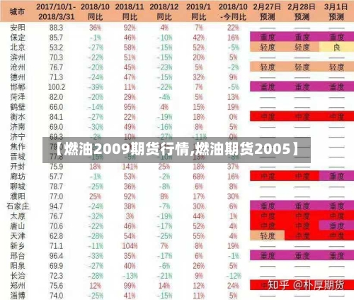 【燃油2009期货行情,燃油期货2005】-第3张图片