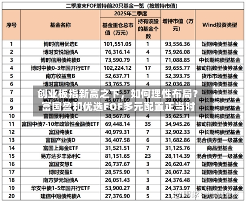 创业板指新高之下，如何理性布局？富国盈和优选FOF多元配置正当时-第2张图片