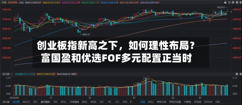 创业板指新高之下，如何理性布局？富国盈和优选FOF多元配置正当时-第1张图片