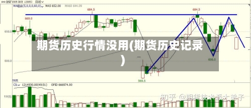 期货历史行情没用(期货历史记录)-第3张图片