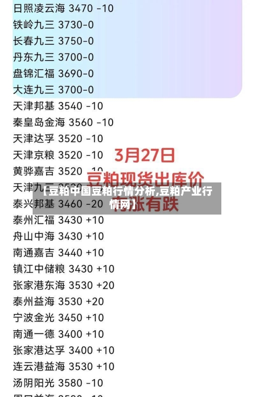 【豆粕中国豆粕行情分析,豆粕产业行情网】-第3张图片