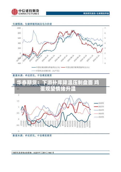 华泰期货：下游补库降温压制盘面 鸡蛋观望情绪升温-第1张图片